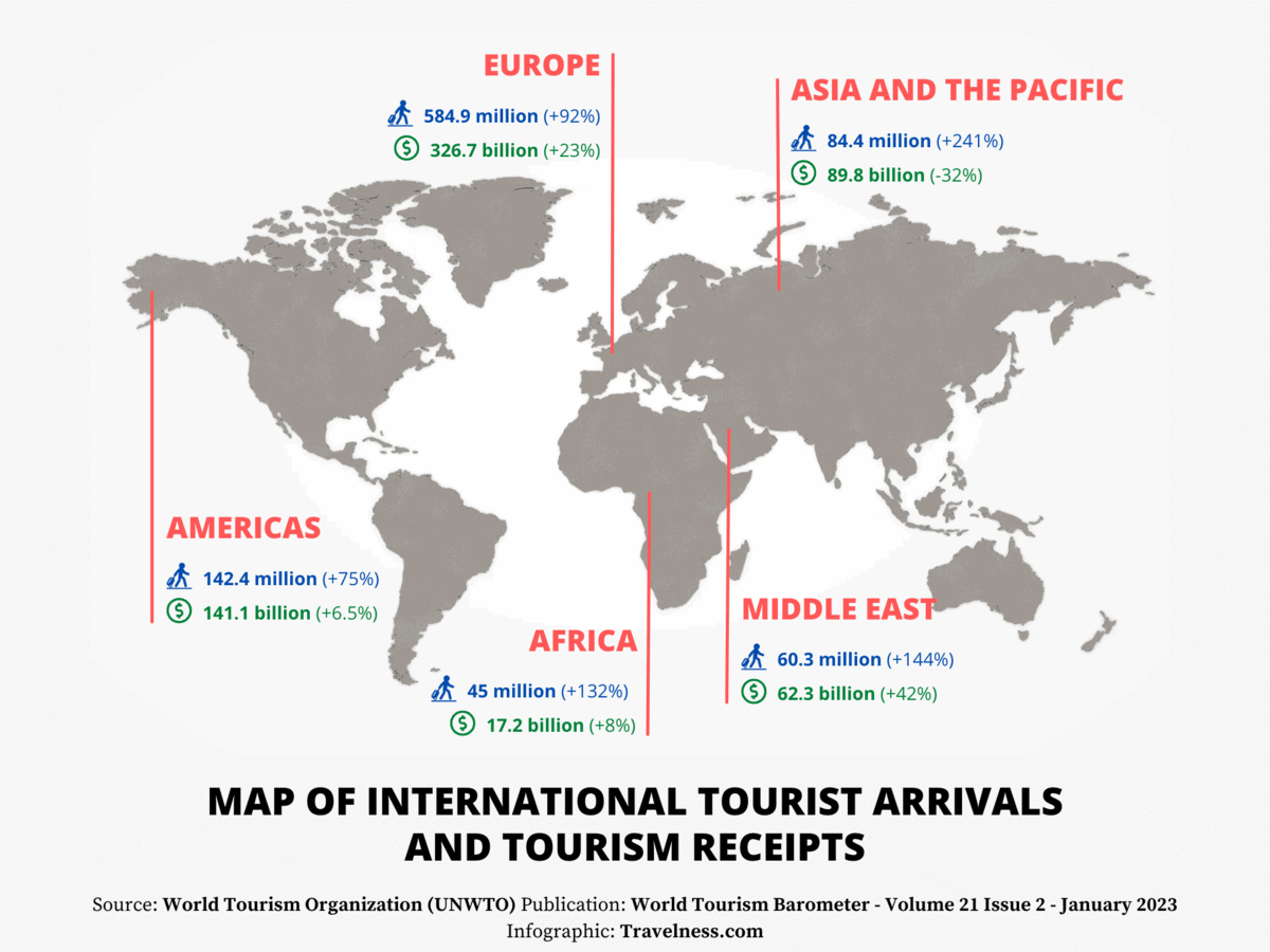International Tourism Statistics Map