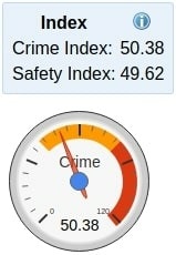 Pattaya Crime Index