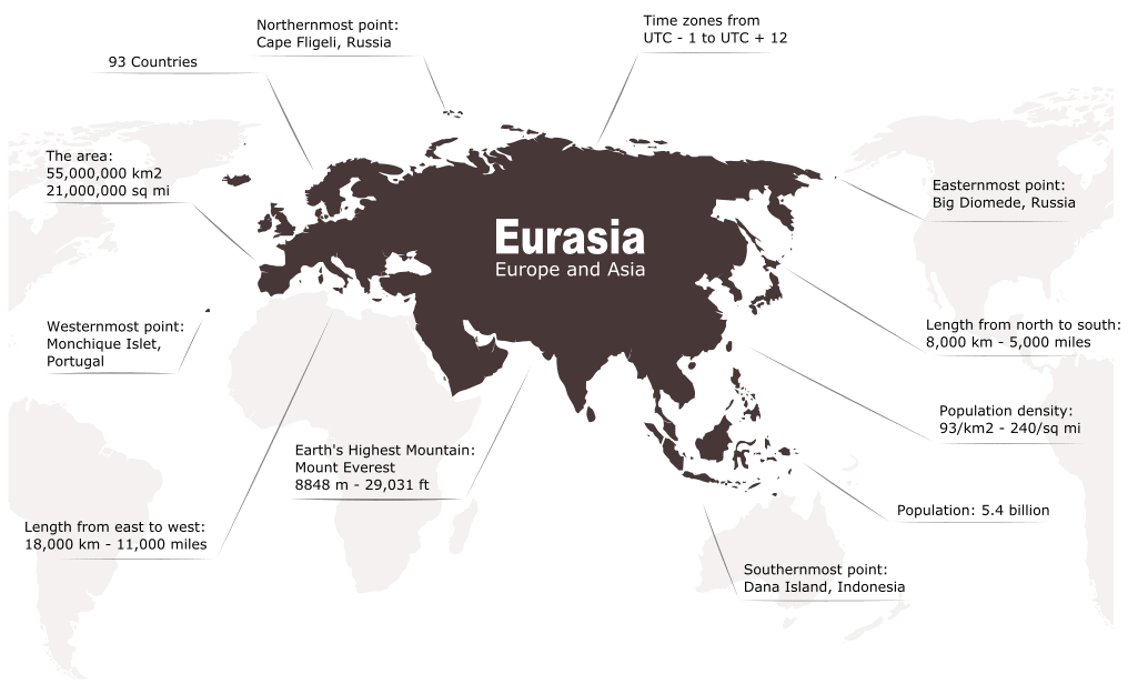 Eurasia Map