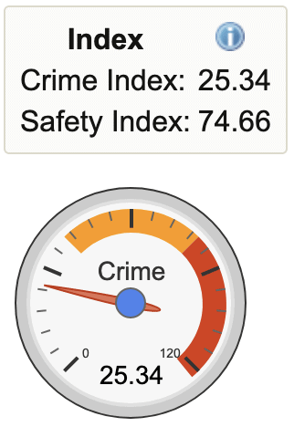 Tbilisi Crime Index and Safety Index