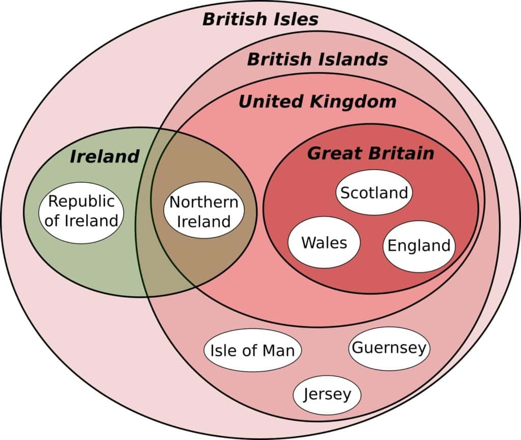 British Isles and British Islands difference - Euler Diagram